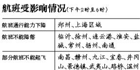 華東八座機(jī)場今日下午停降航班-上?？沼?qū)矶?