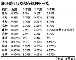 降息后“首日” A股未現(xiàn)“瘋牛”1
