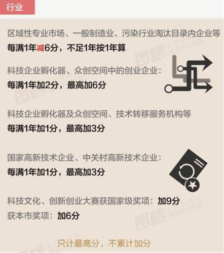 點(diǎn)擊進(jìn)入下一頁
