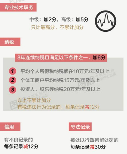 點(diǎn)擊進(jìn)入下一頁