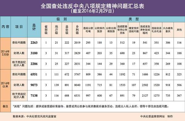 點擊進入下一頁