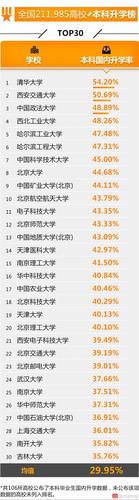 全國(guó)高校就業(yè)榜發(fā)布 這些學(xué)校學(xué)生最有錢(qián)途