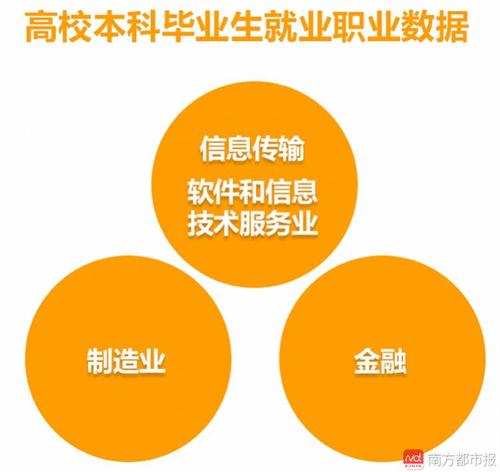 全國(guó)高校就業(yè)榜發(fā)布 這些學(xué)校學(xué)生最有錢(qián)途