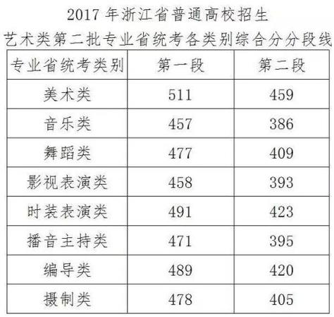點擊進(jìn)入下一頁