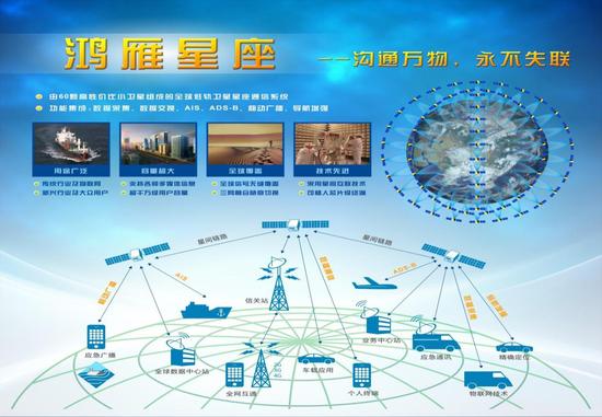 中國同時開建兩個全球衛(wèi)星系統(tǒng) 衛(wèi)星總數(shù)超456顆 