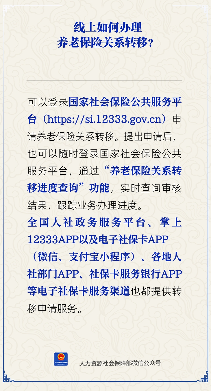 圖片來源：人力資源和社會保障部微信公眾號
